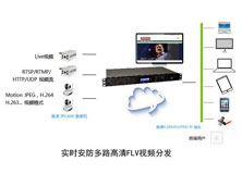 高創(chuàng) Go on Live Cam server 安防 IP CAM 手機視頻直播服務器